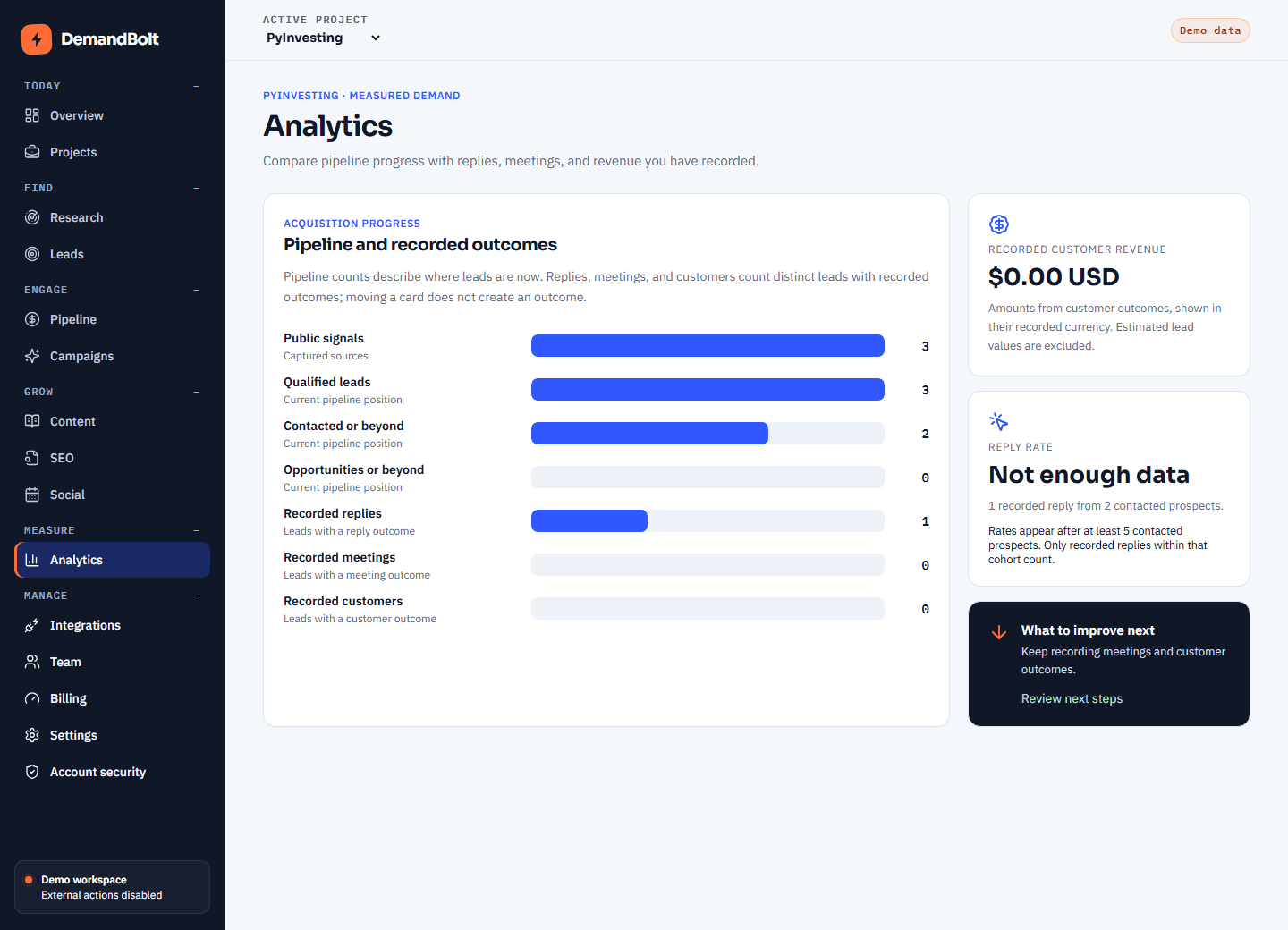 DemandBolt analytics screen separating qualified prospects, actual contact, replies, and verified customer outcomes; demo data